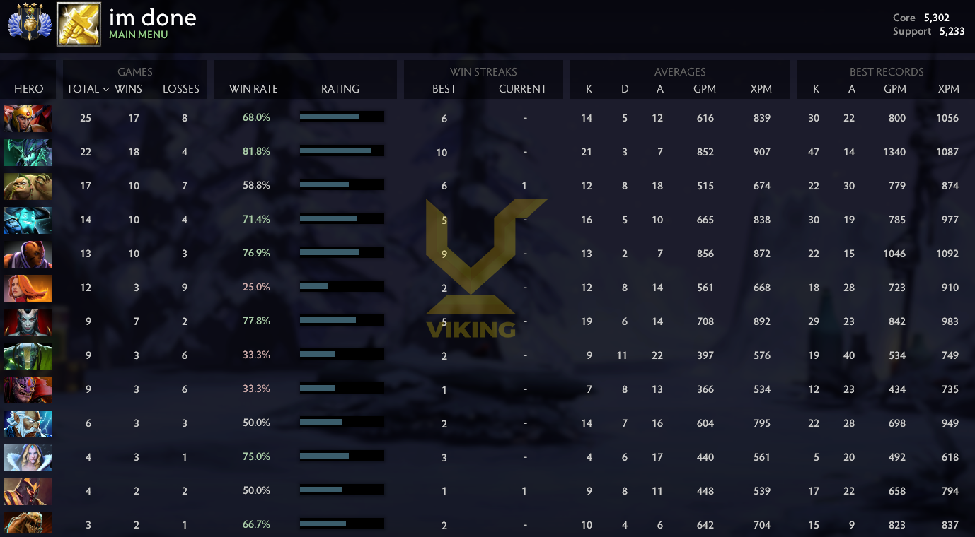 Divine IV | Core: 5302 / Support : 5233