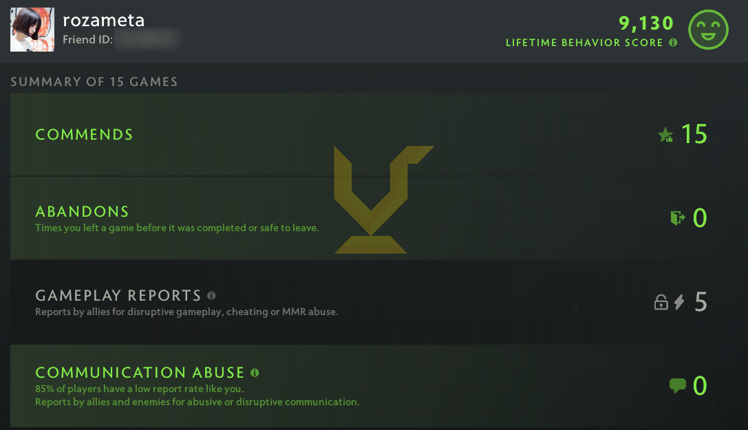 Ancient III | MMR: 4110 - Behavior: 9130