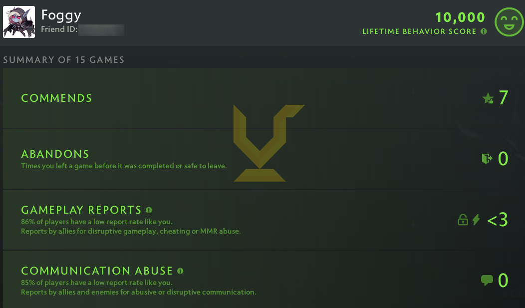 Divine III | MMR: 5110 - Behavior: 10000