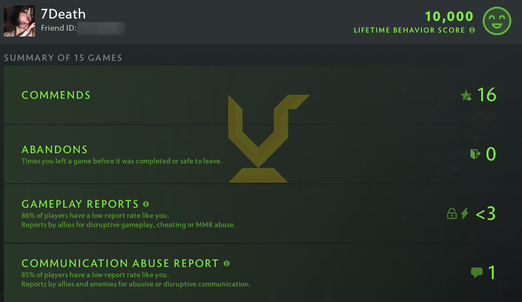 Croisé V | MMR : 2170 - Comportement : 10000