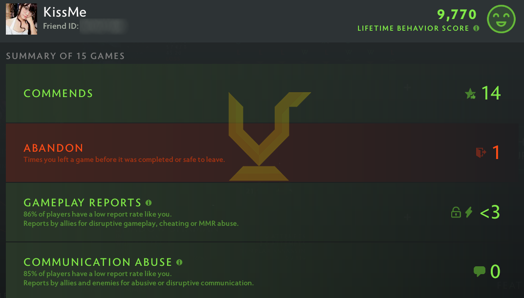 Uncalibrated | MMR: TBD - Behavior: 9770