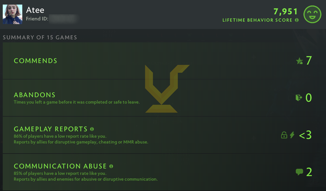 Divin II | MMR : 4910 - Comportement : 7951