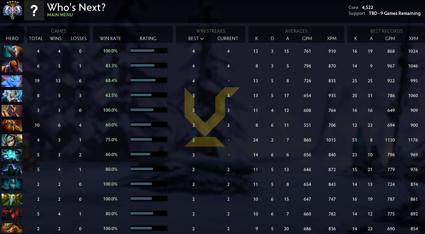 Ancient V | Core: 4522 / Support : TBD