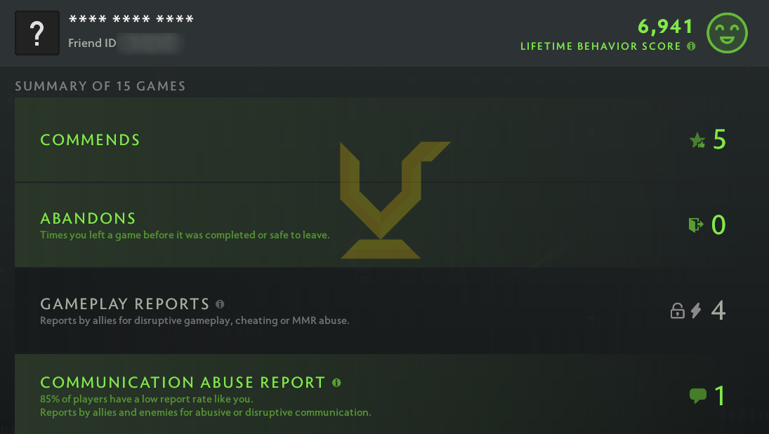 Divine IV | MMR: 5230 - Behavior: 6941