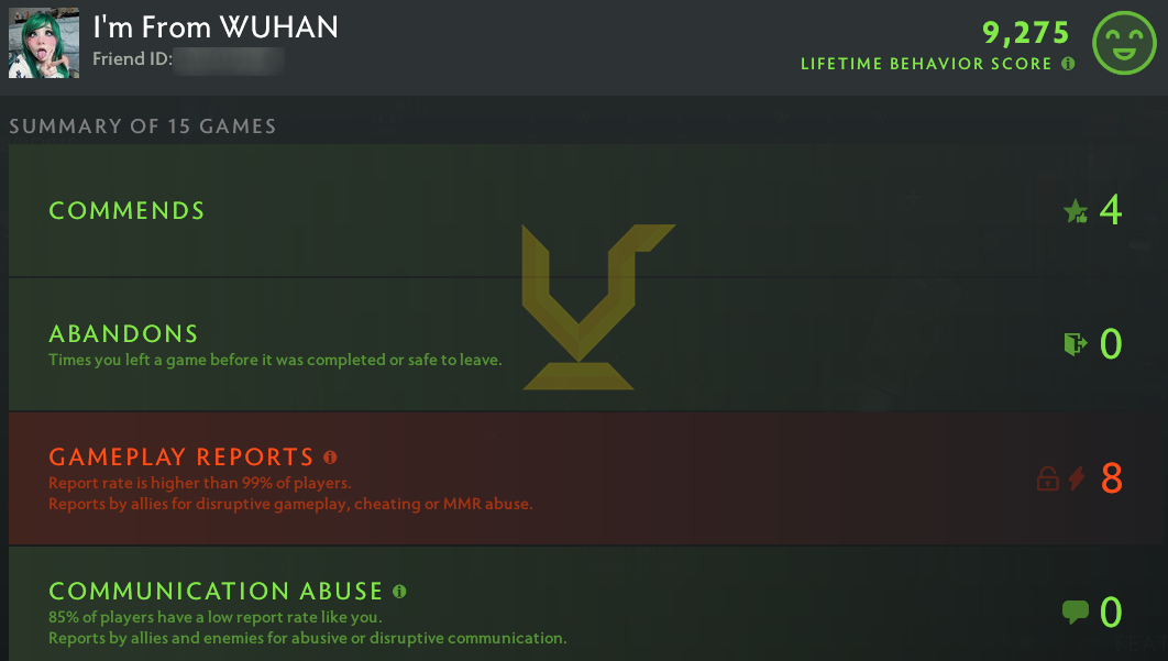 Ancient III | MMR: 4180 - Behavior: 9275