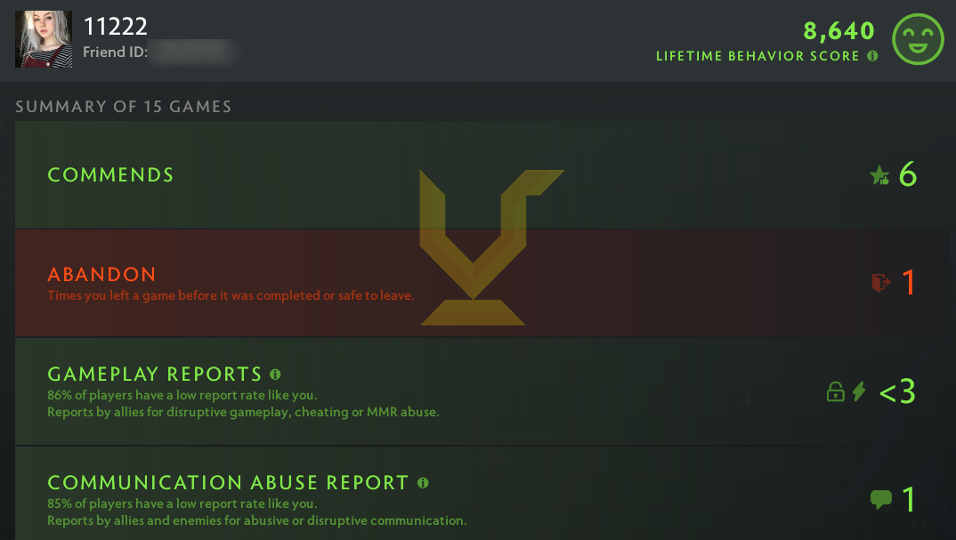 Uncalibrated | MMR: TBD - Behavior: 8640