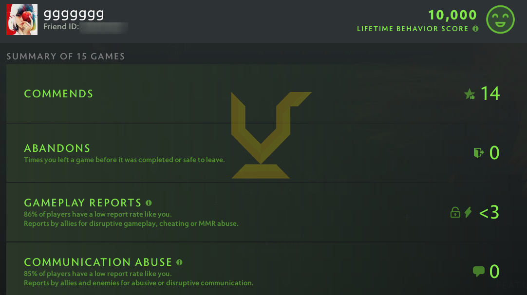 Ancient IV | MMR: 4300 - Behavior: 10000