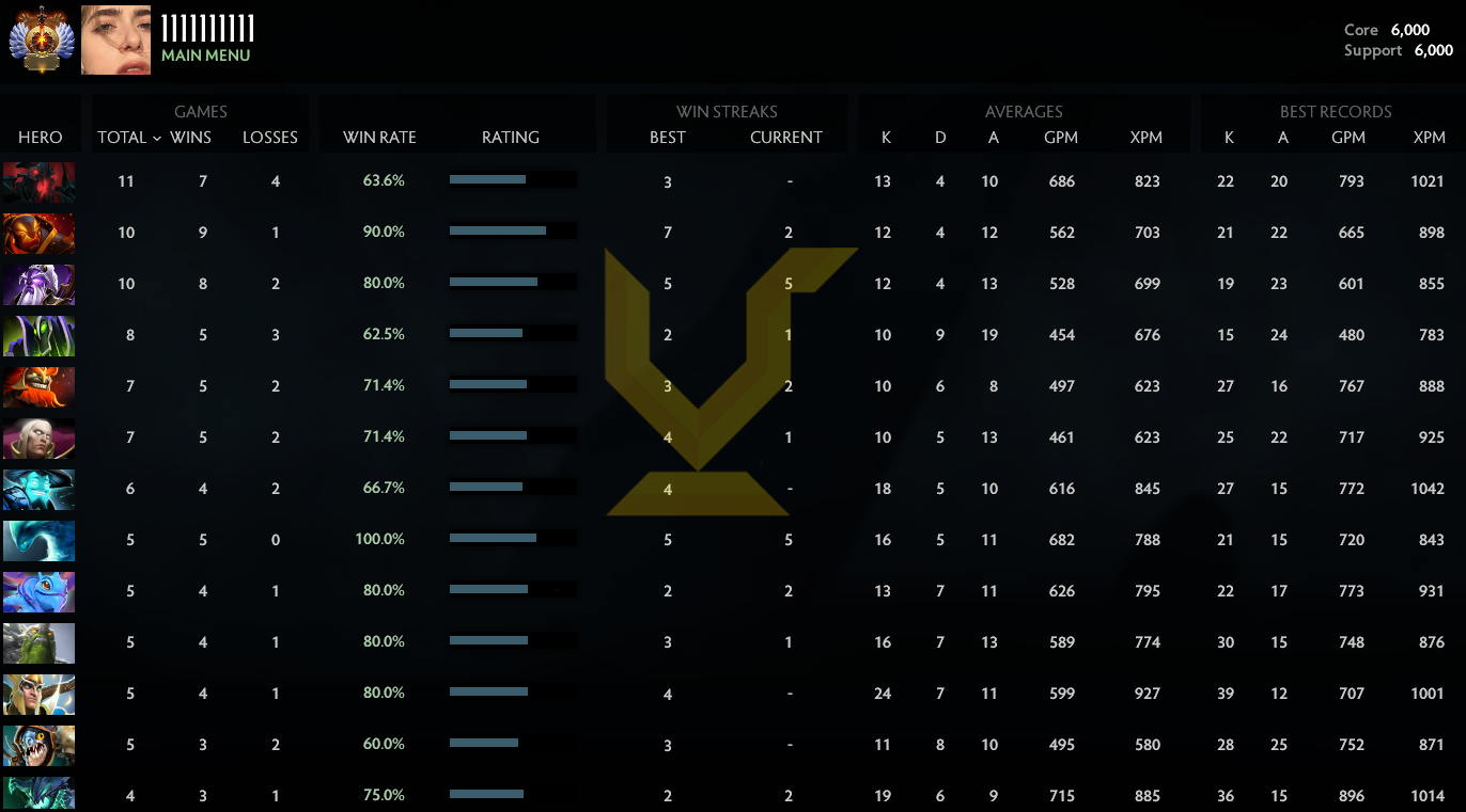 Immortel | MMR : 6000 / Comportement : 10000