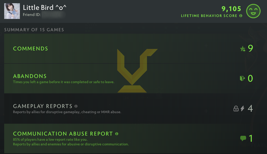 Ancient V | MMR: 4500 - Behavior: 9105