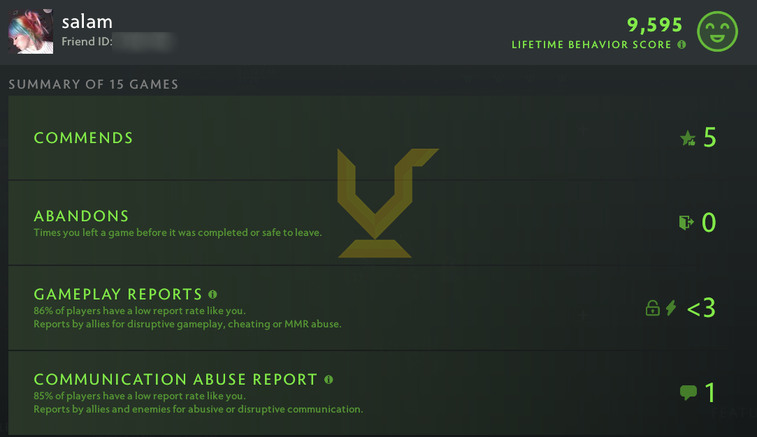 Legend II | MMR: 3130 - Behavior: 9595