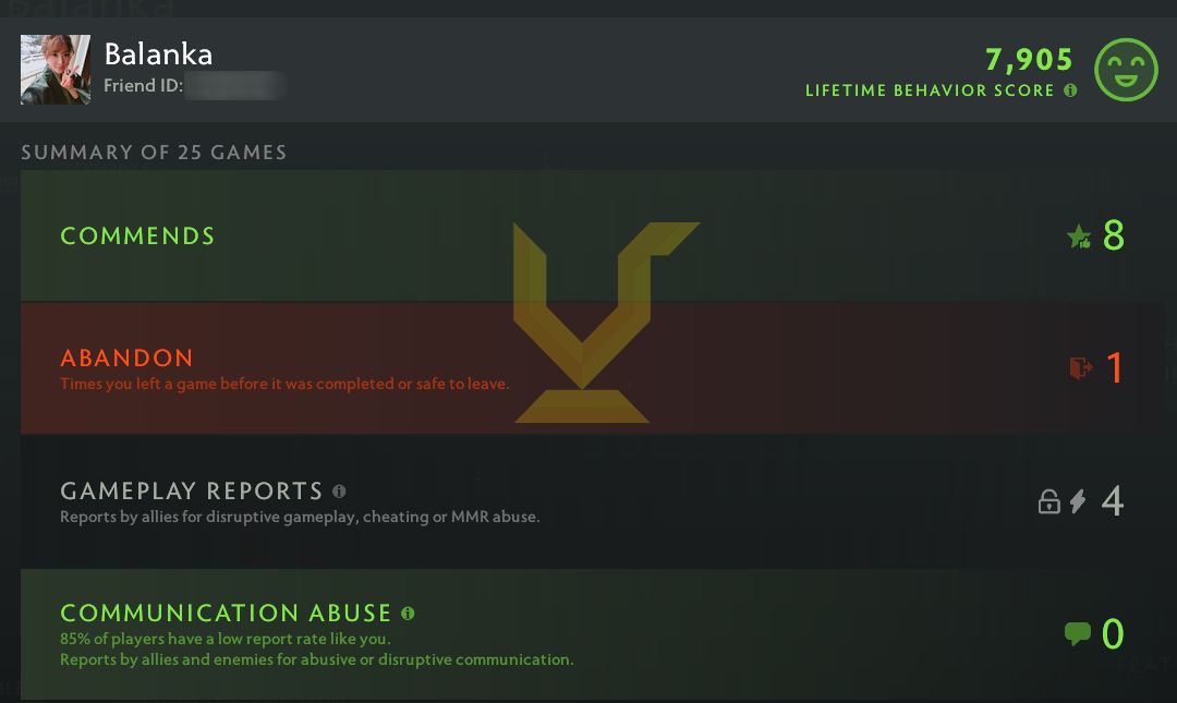 Uncalibrated | MMR: TBD - Behavior: 7905