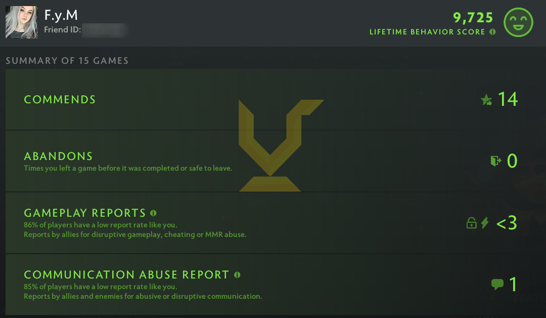 Légende IV | MMR : 3440 - Comportement : 9725