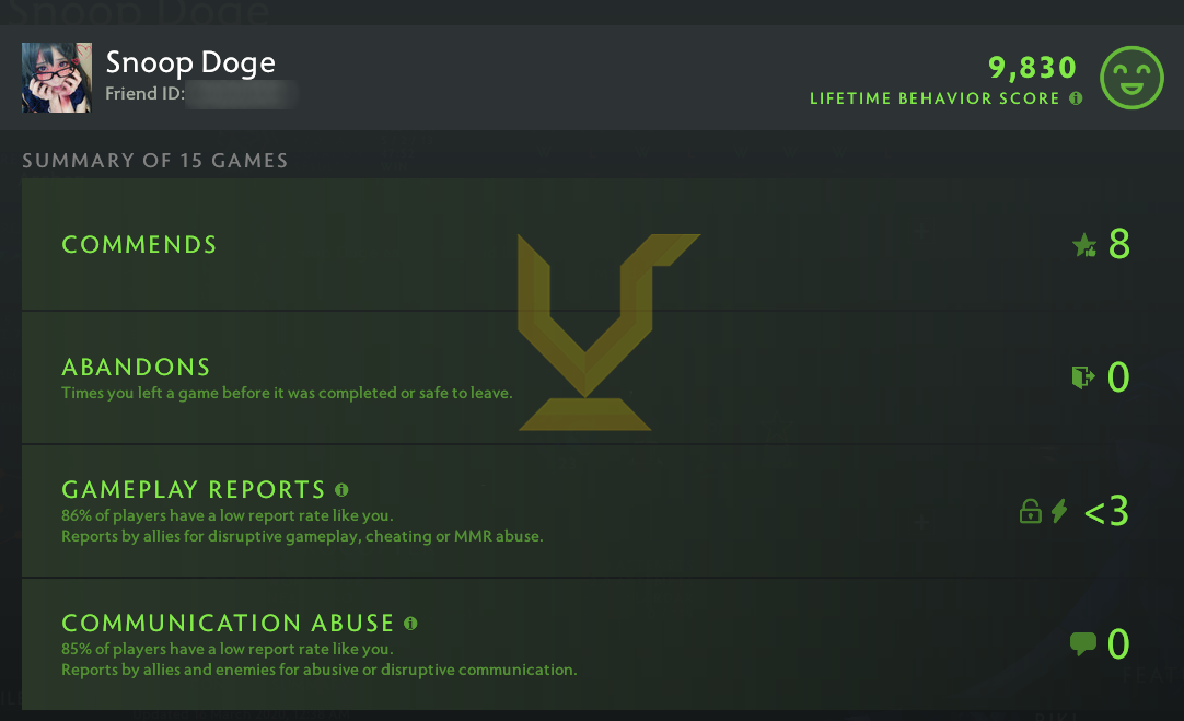 Legend II | MMR: 3300 - Behavior: 9830