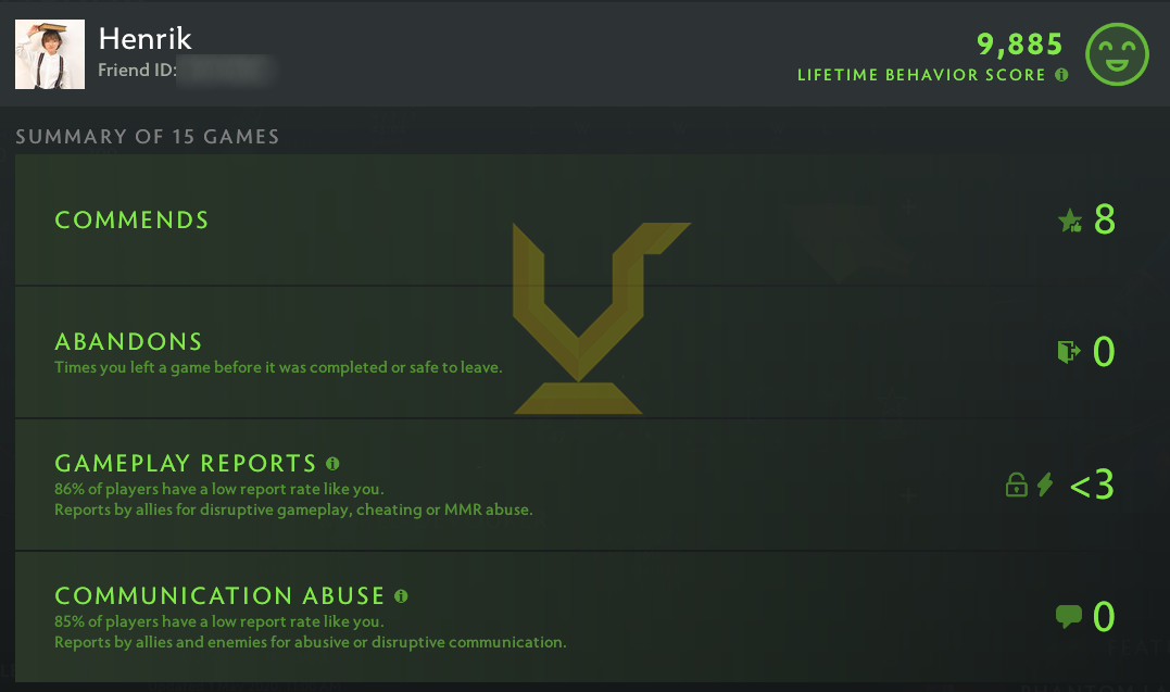 Légende I | MMR : 3040 - Comportement : 9885