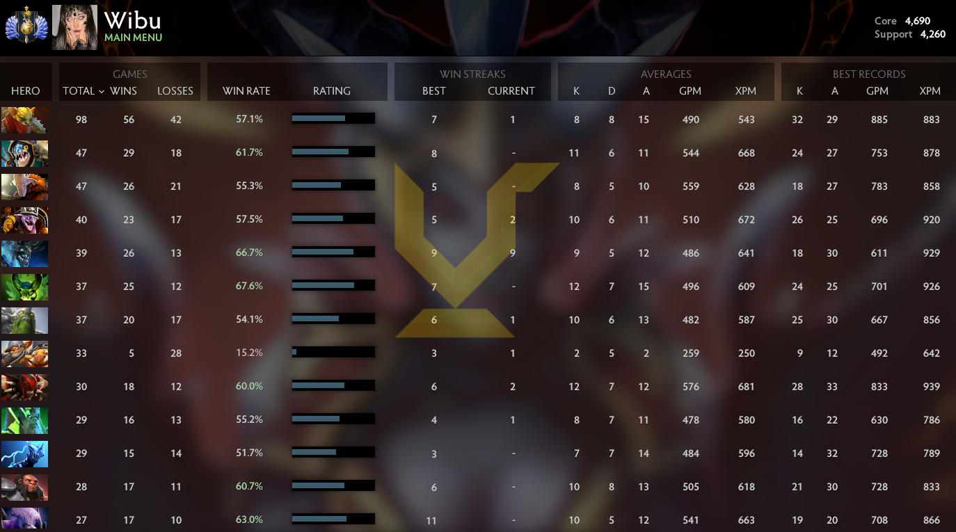 Divine I | Core: 4690 / Support: 4260 / Behavior: 9890