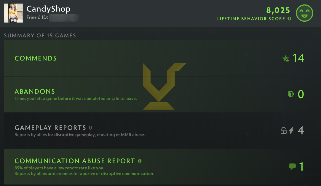 Divin IV | MMR : 5170 - Comportement : 8025