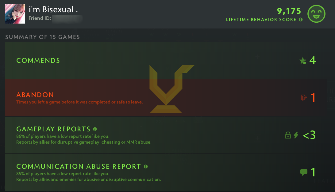 Divin III | MMR : 5220 - Comportement : 9175