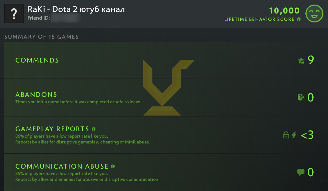 Archon IV | MMR: 2780 - Behavior: 10000
