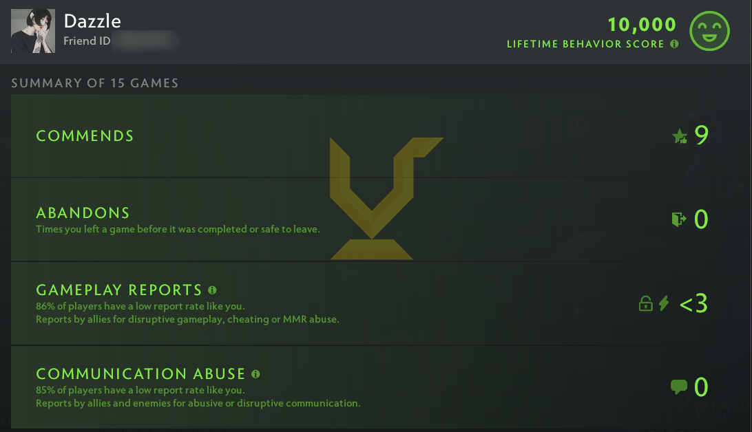 Légende III | MMR : 3500 - Comportement : 10000