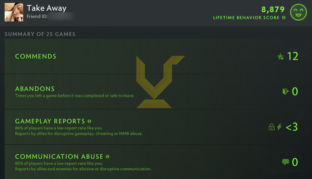 Uncalibrated | MMR: TBD - Behavior: 8879