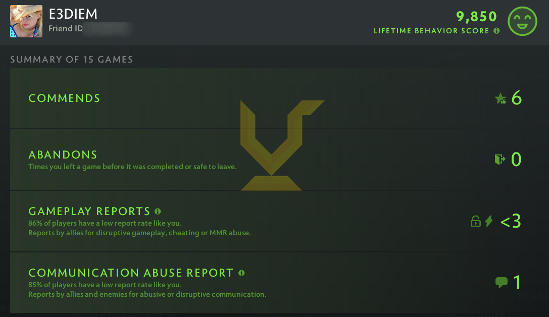 Croisé III | MMR : 1790 - Comportement : 9850