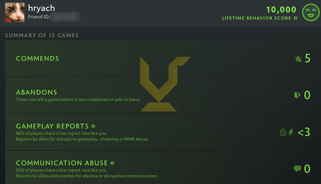 Ancien III | MMR : 4130 - Comportement : 10000