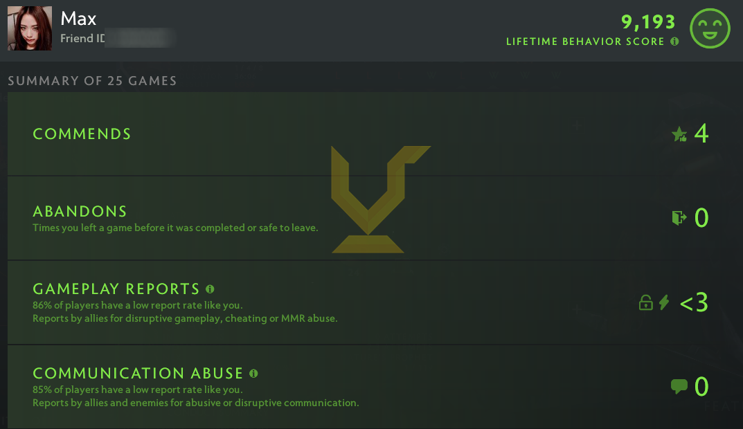 Uncalibrated | MMR: TBD - Behavior: 9193