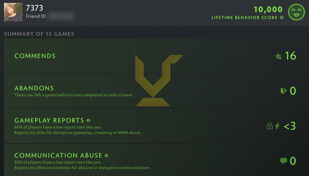 Ancient II | MMR: 4020 - Behavior: 10000