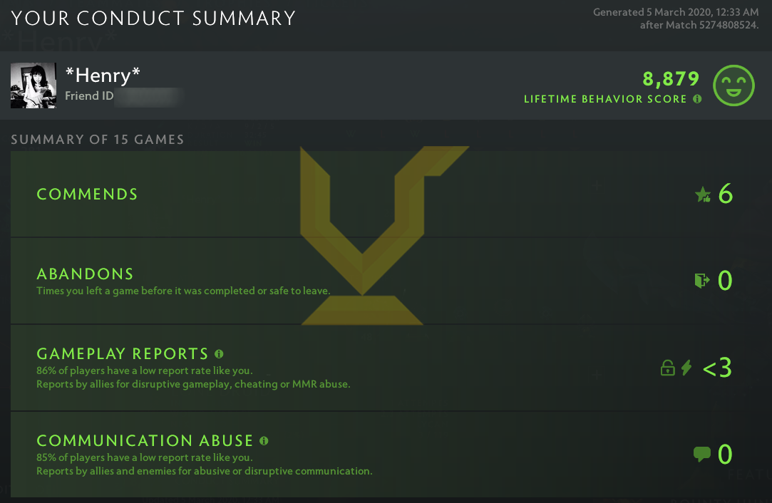 Légende V | MMR : 3740 - Comportement : 8879