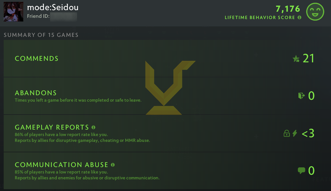 Legend V | MMR: 3800 - Behavior: 7176