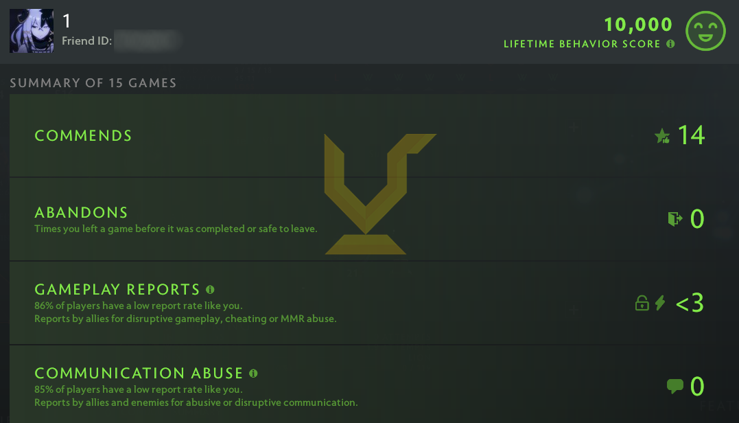 Ancient IV | MMR: 4460 - Behavior: 10000