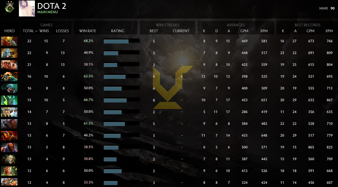 Héraut II | MMR : 90 - Comportement : 9800