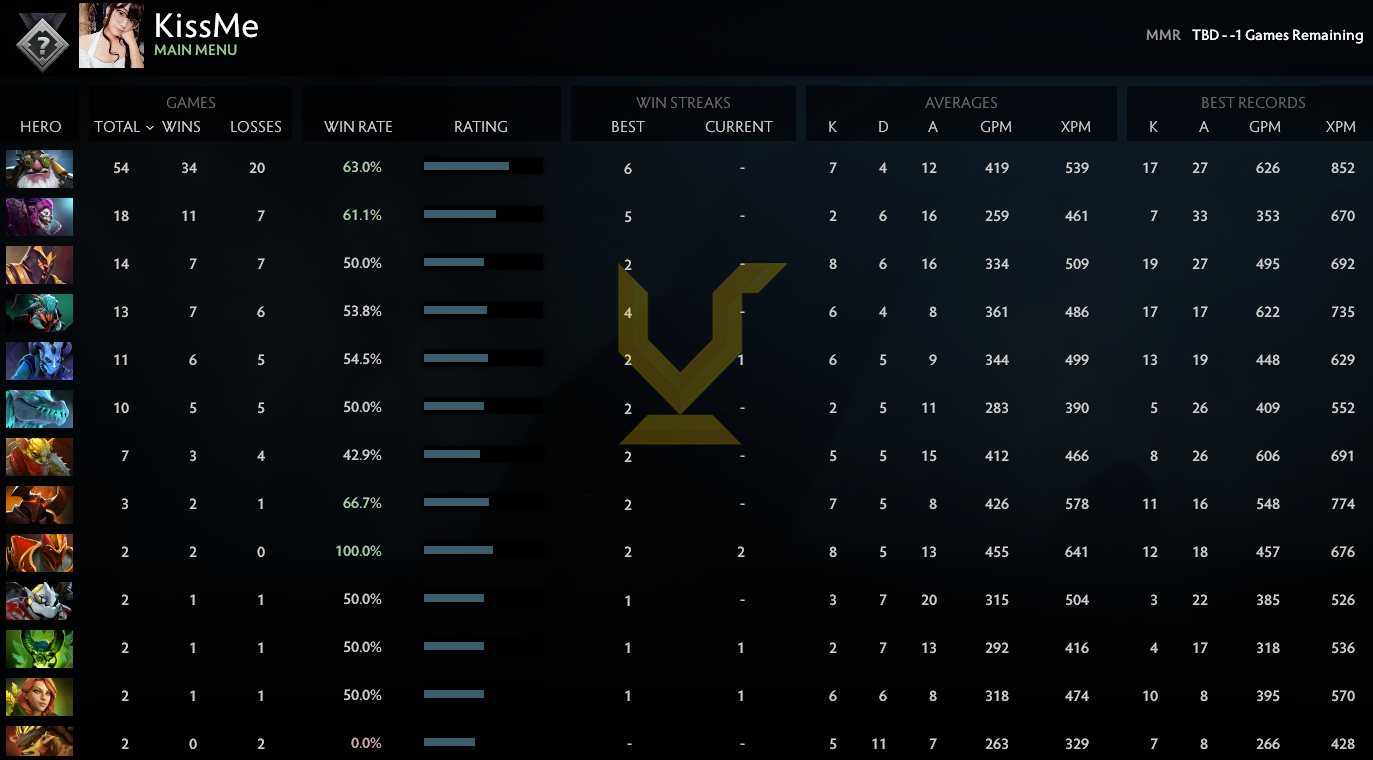 Uncalibrated | MMR: TBD - Behavior: 9770