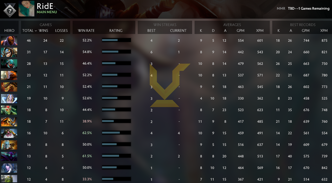 Uncalibrated | MMR: TBD - Behavior: 8684