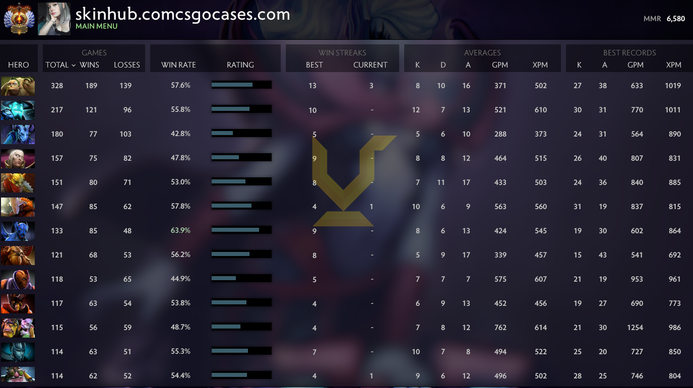 Immortal | MMR: 6580 - Behavior: 5933
