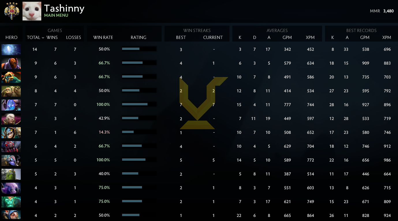 Légende II | MMR : 3480 - Comportement : 9995