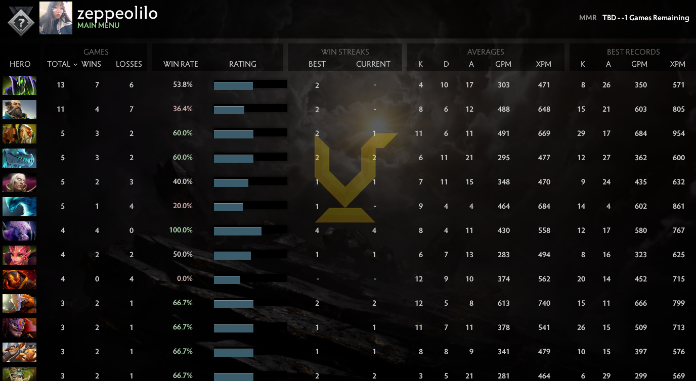 Uncalibrated | MMR: TBD - Behavior: 9965