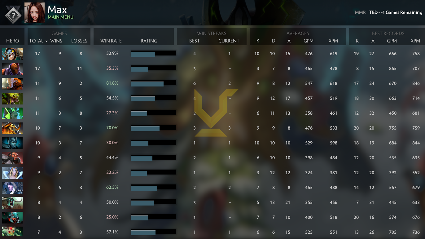 Uncalibrated | MMR: TBD - Behavior: 9193