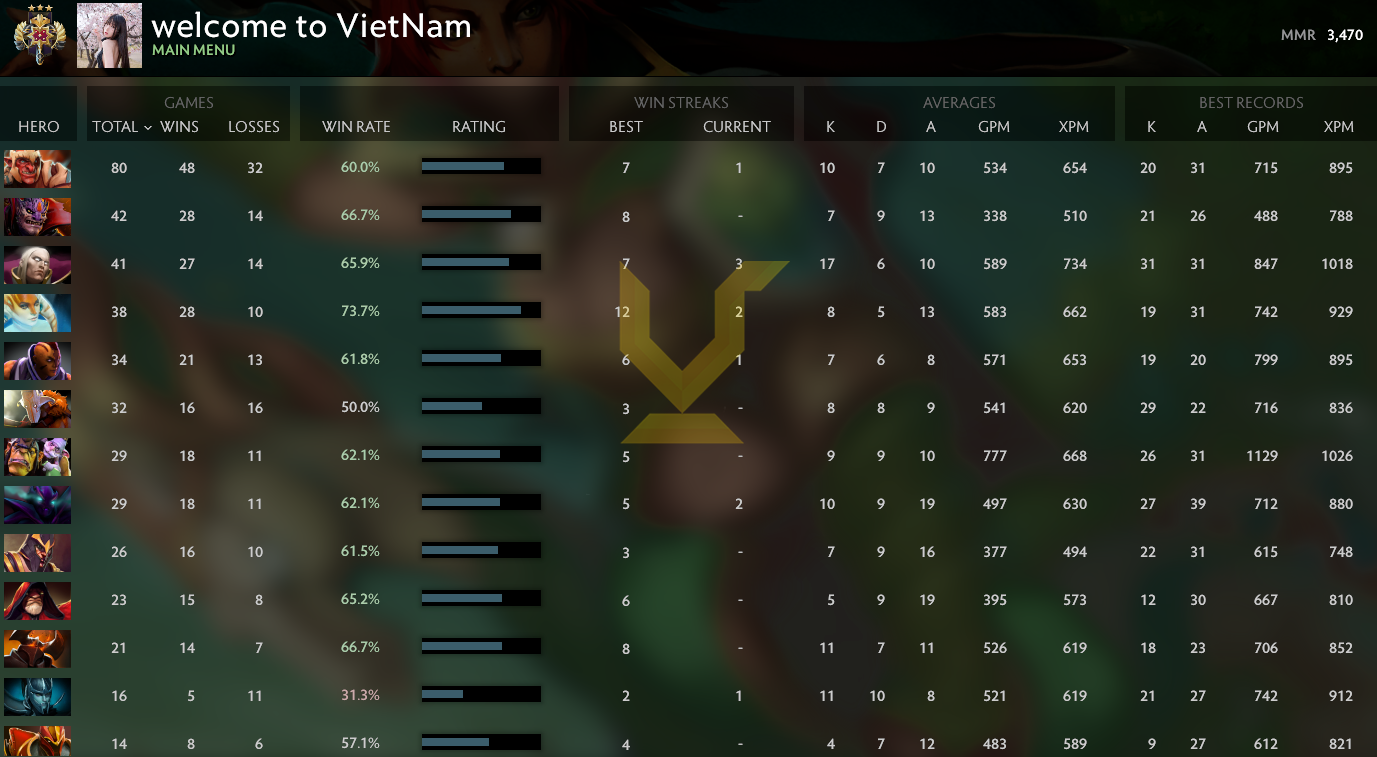 Légende III | MMR : 3470 - Comportement : 9242