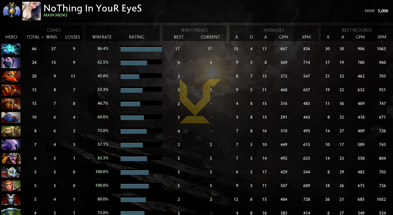 Divin II | MMR : 5000 - Comportement : 10000