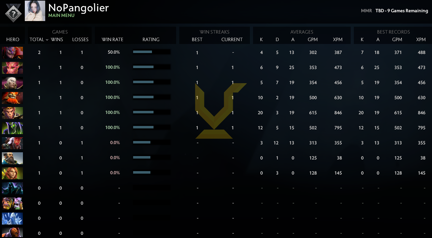 Uncalibrated | MMR: TBD - Behavior: 9690