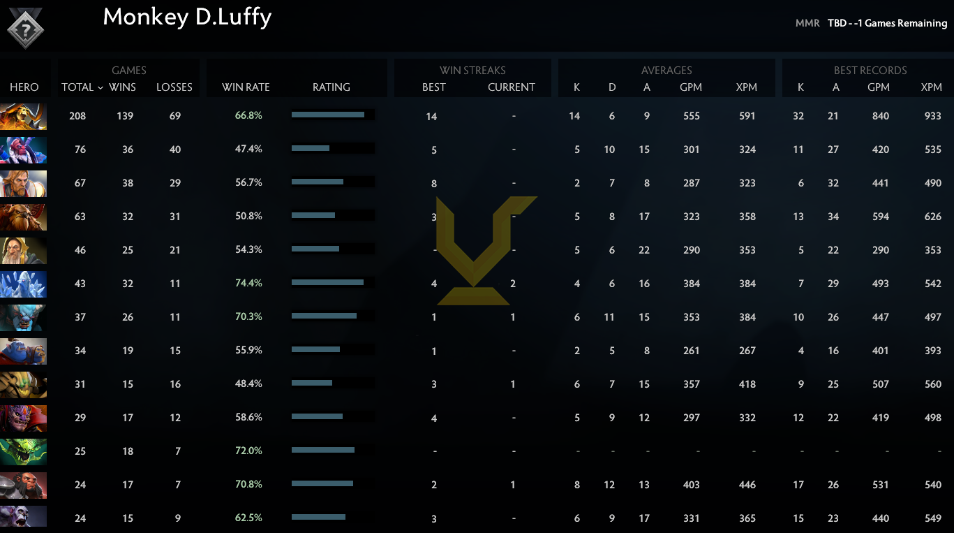 Uncalibrated | MMR: TBD - Behavior: 7191