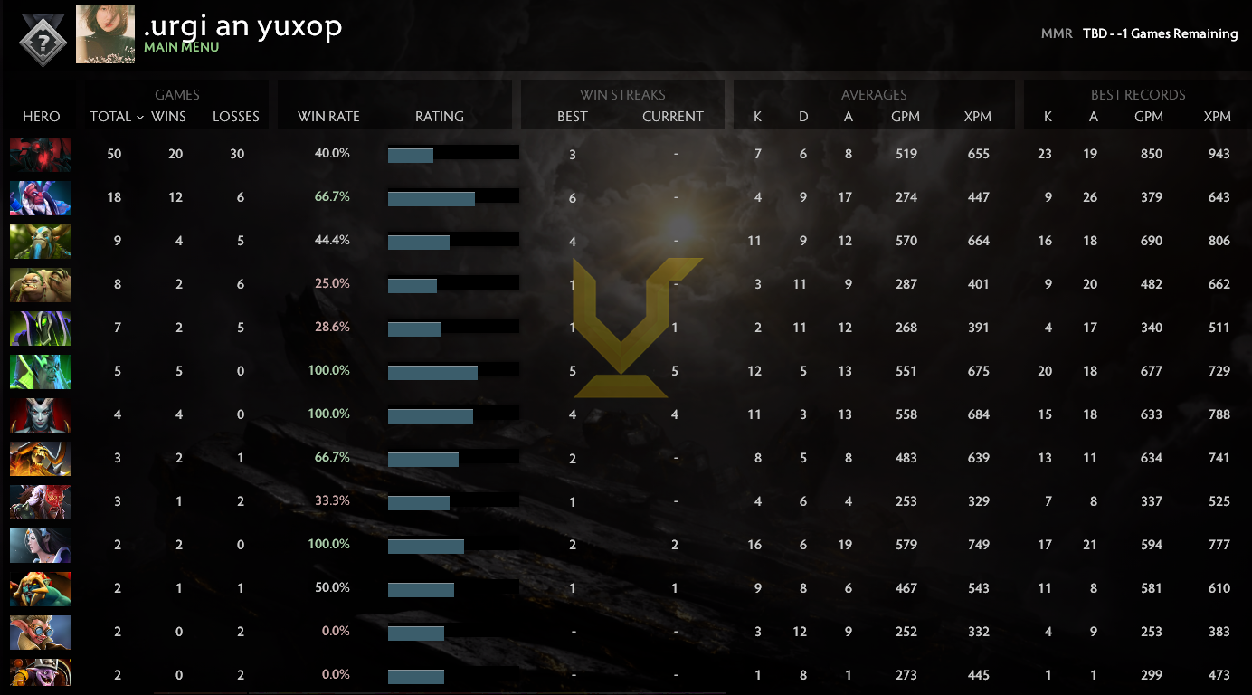 Uncalibrated | MMR: TBD - Behavior: 10000