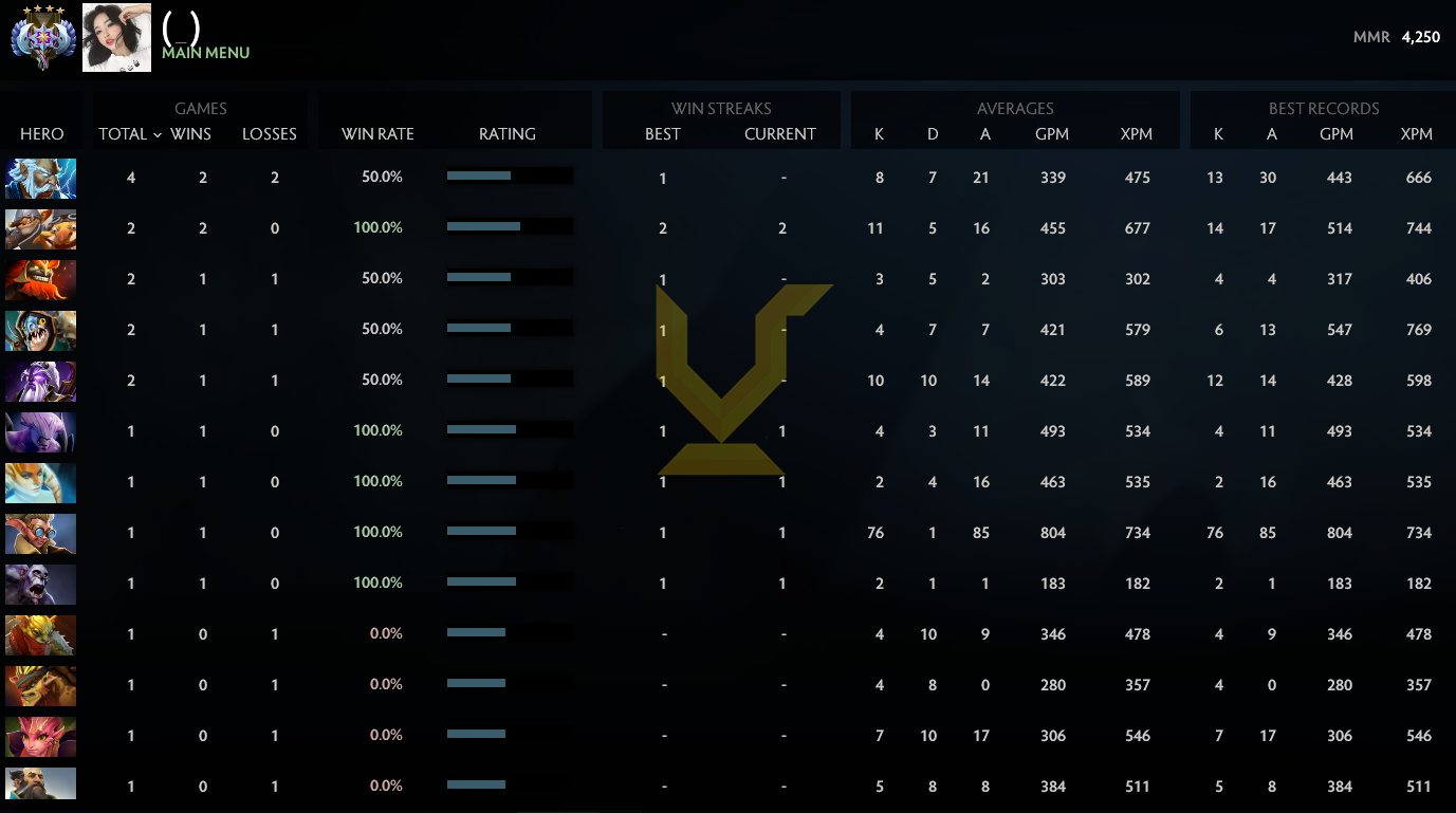 Ancient IV | MMR: 4250 - Behavior: 9190