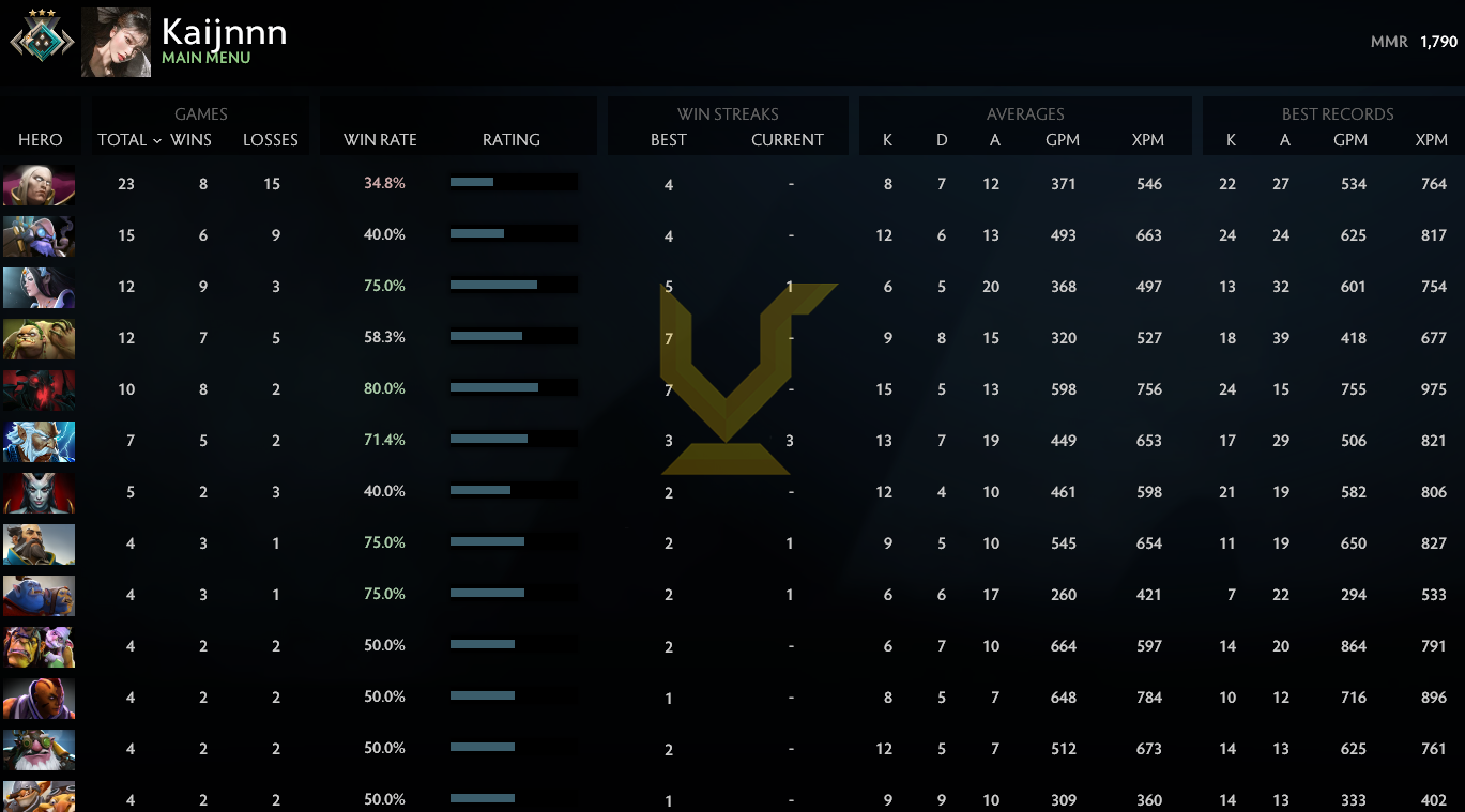 Croisé III | MMR : 1790 - Comportement : 9900