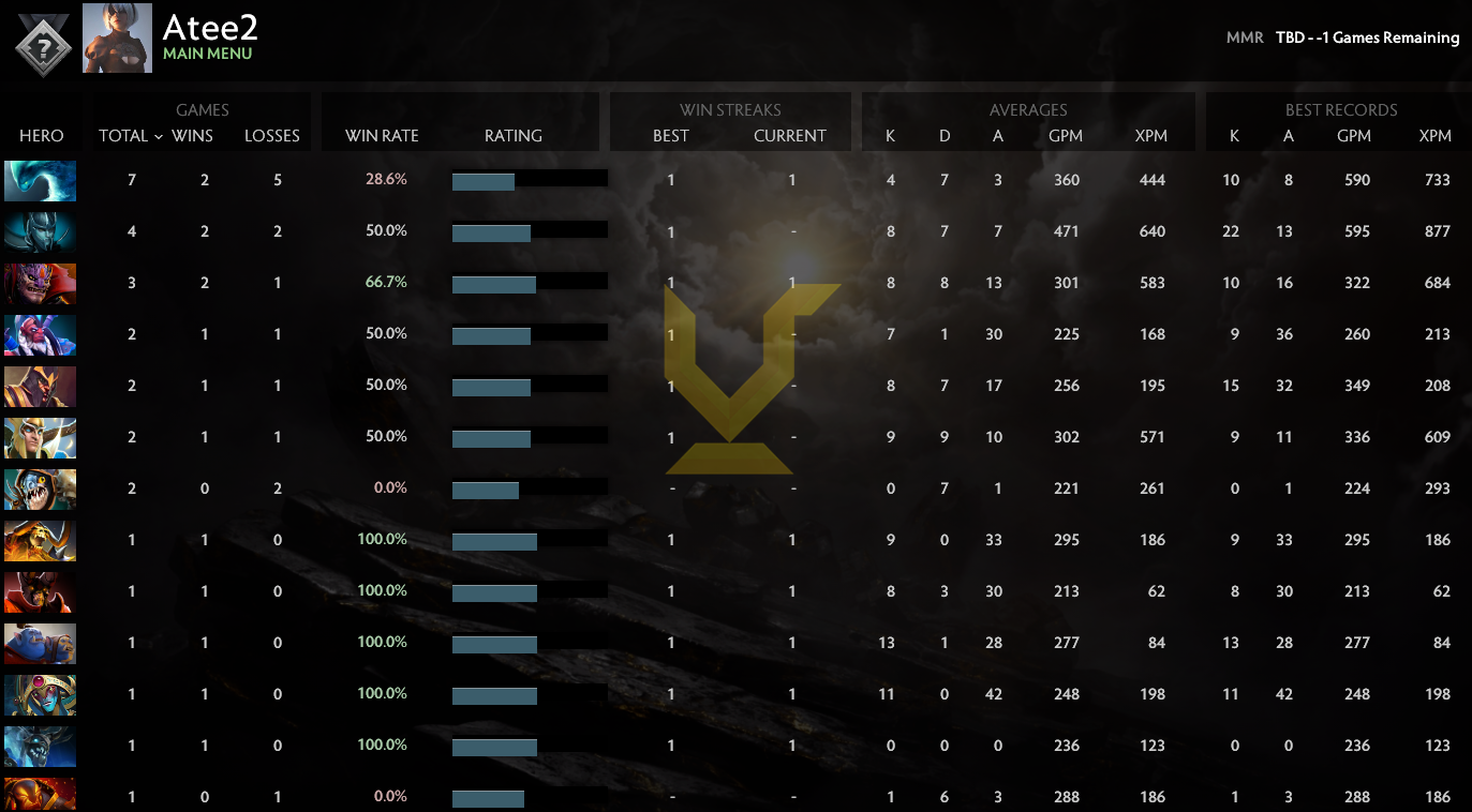 Uncalibrated | MMR: TBD - Behavior: 9879