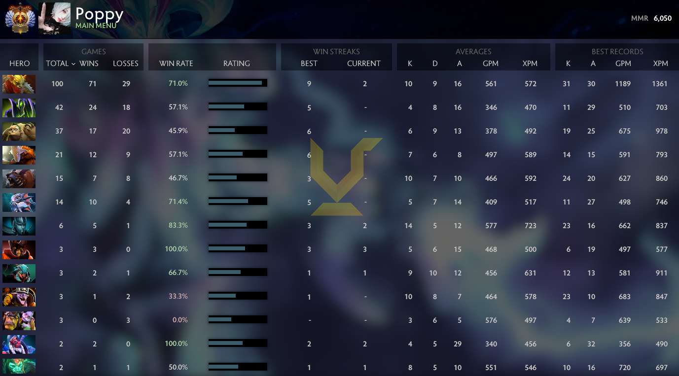 Immortal | MMR: 6050 - Behavior: 9025