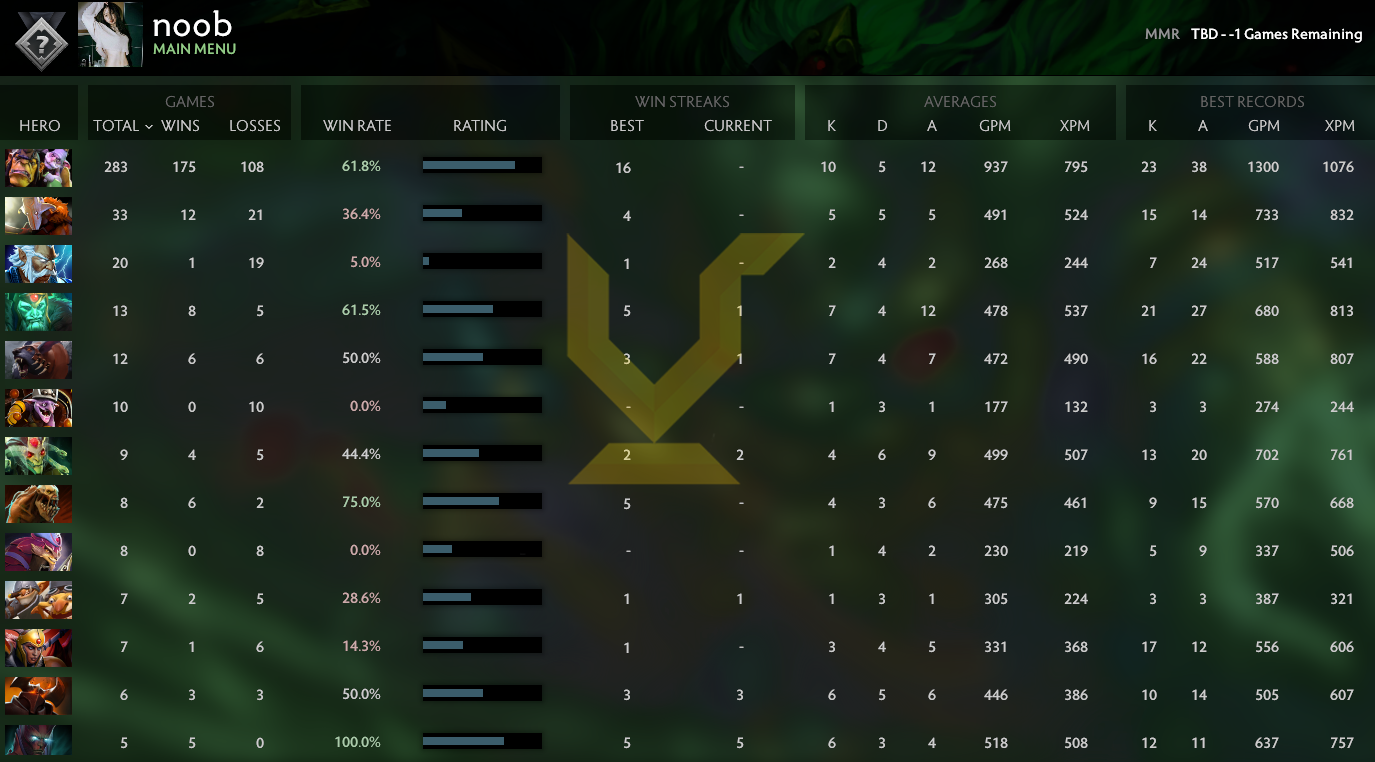 Uncalibrated | MMR: TBD - Behavior: 9018