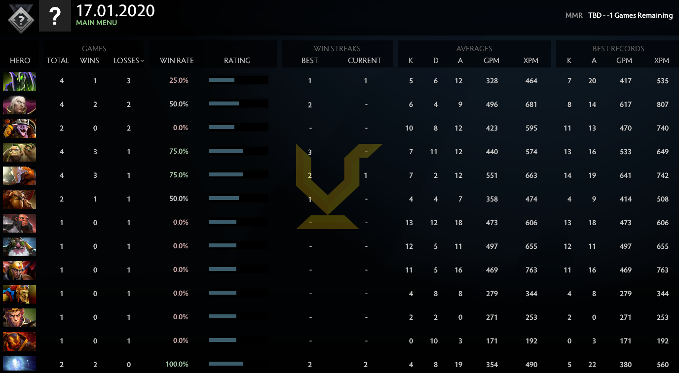 Uncalibrated | MMR: TBD - Behavior: 8802