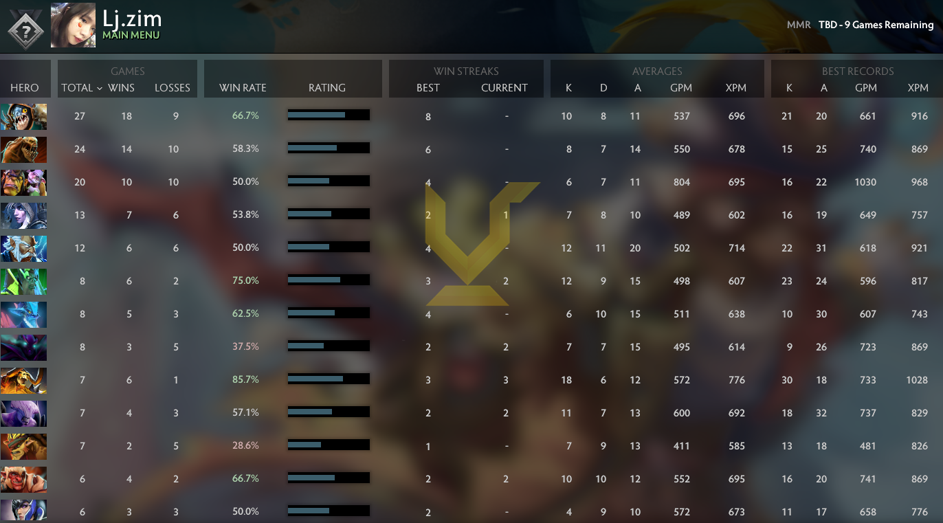 Non calibré | MMR : à déterminer - Comportement : 8640